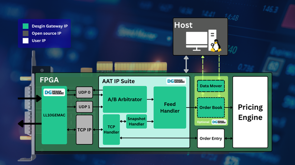 AAT-ITCH/OUCH block diagram