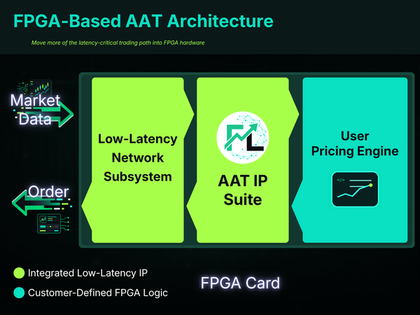 FPGA-Based AAT diagram