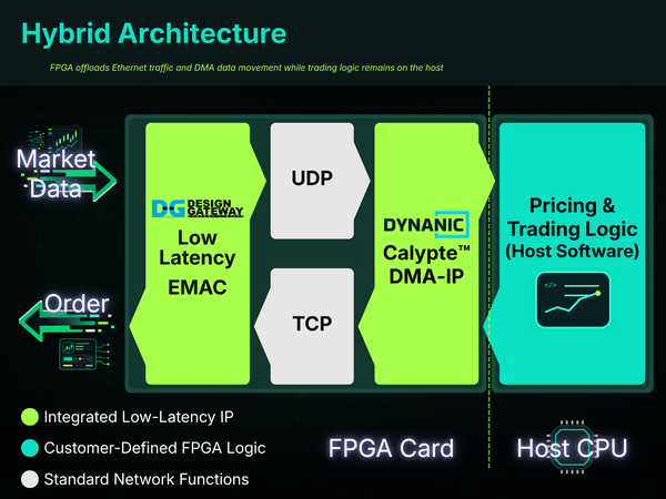 Hybrid diagram